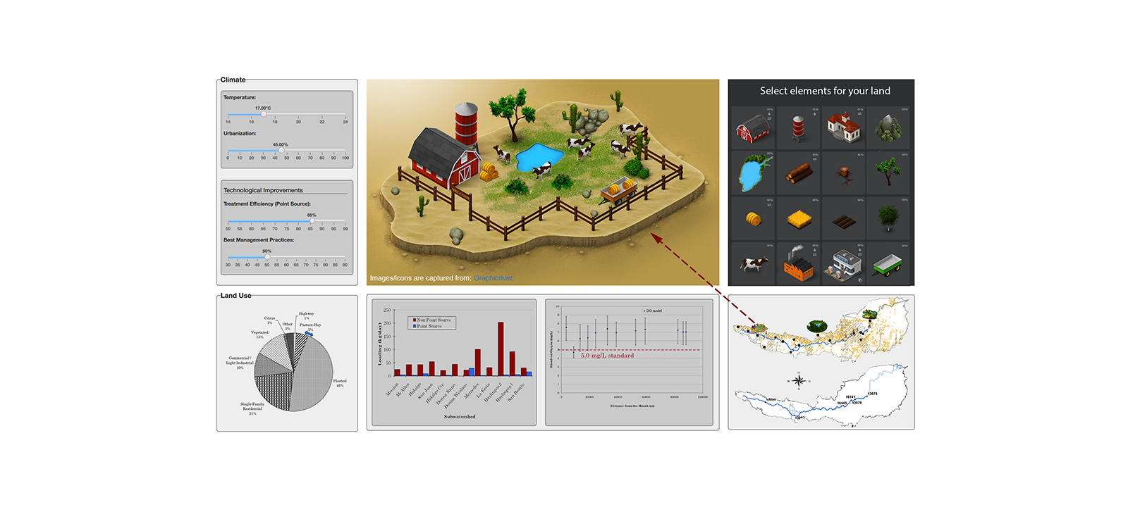Dashboard design demo for 3D VR water management game